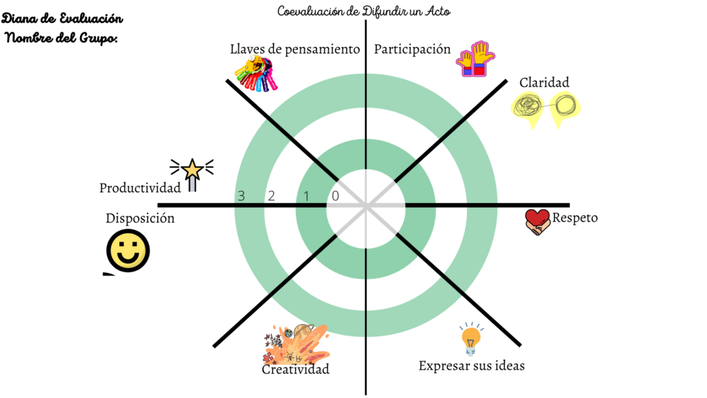 diana de evaluación oposiciones educación física